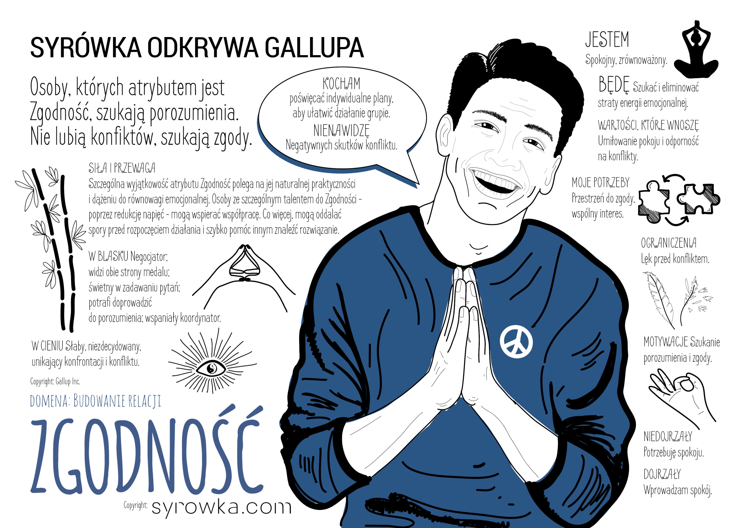 zgodność talent gallup