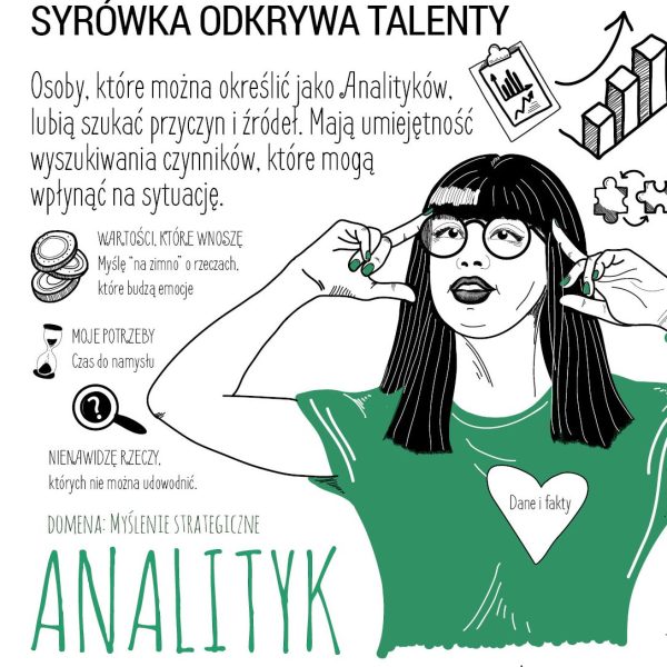 analityk talent gallup