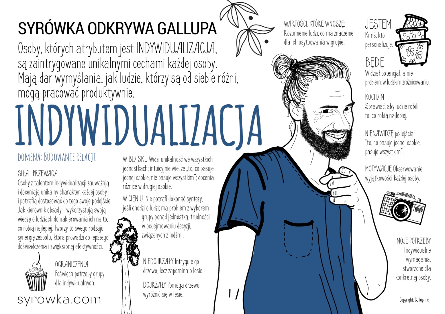 indywidualizacja talent gallup
