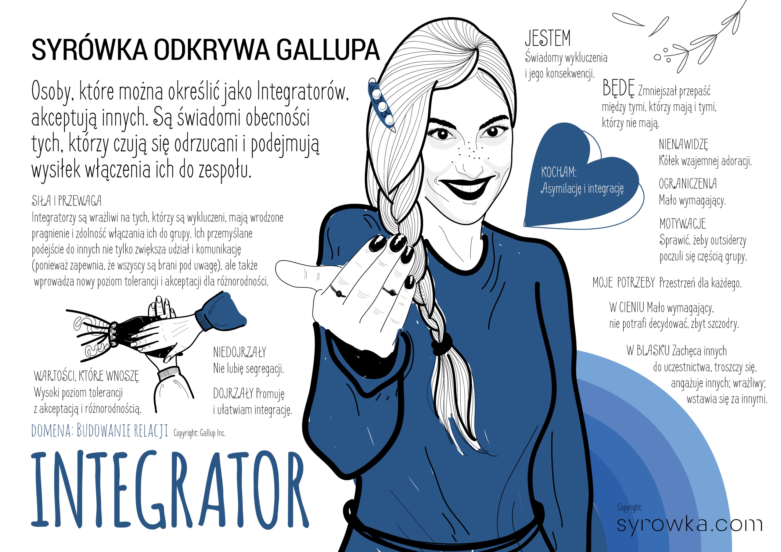 integrator talent gallup