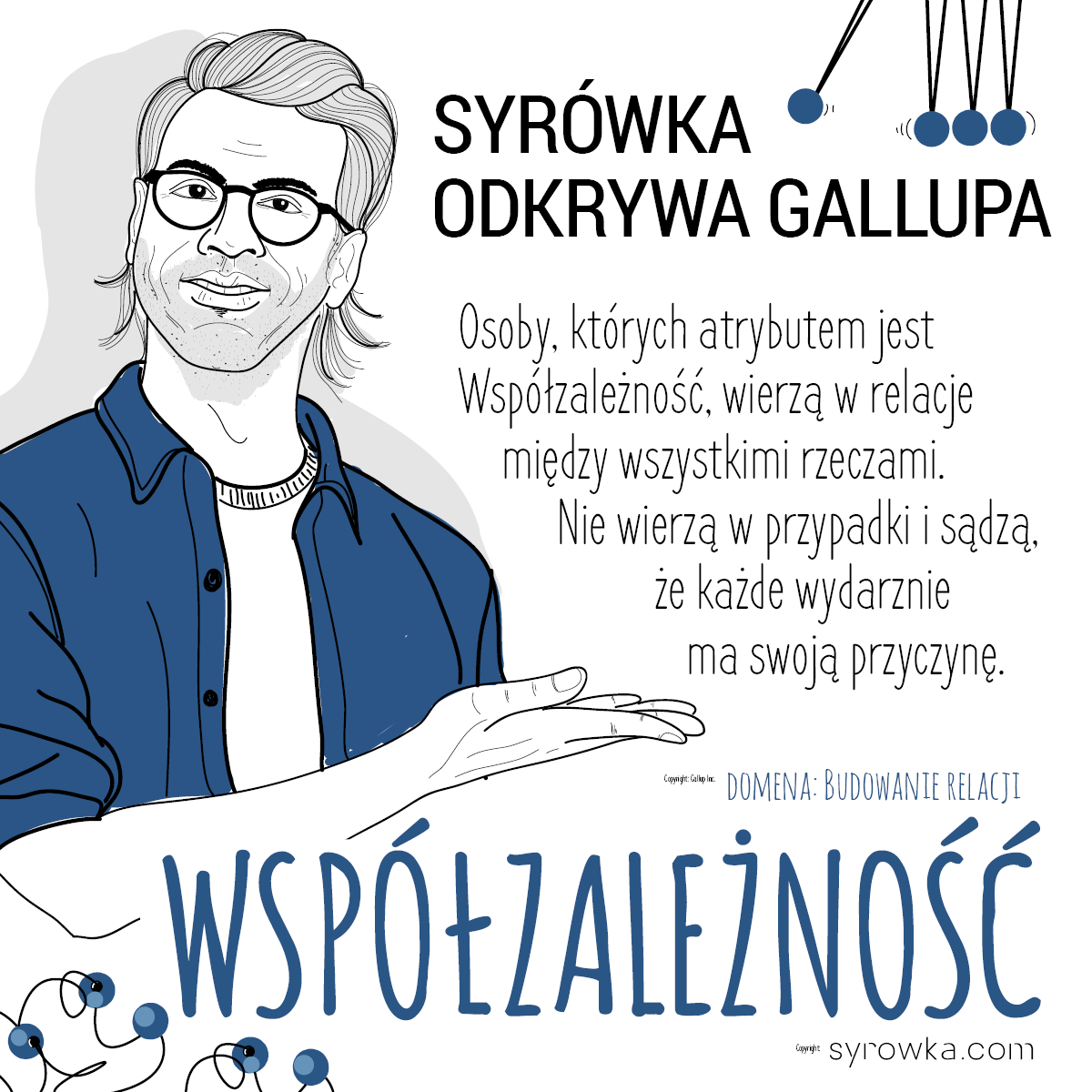 wspołzależność talent gallupa